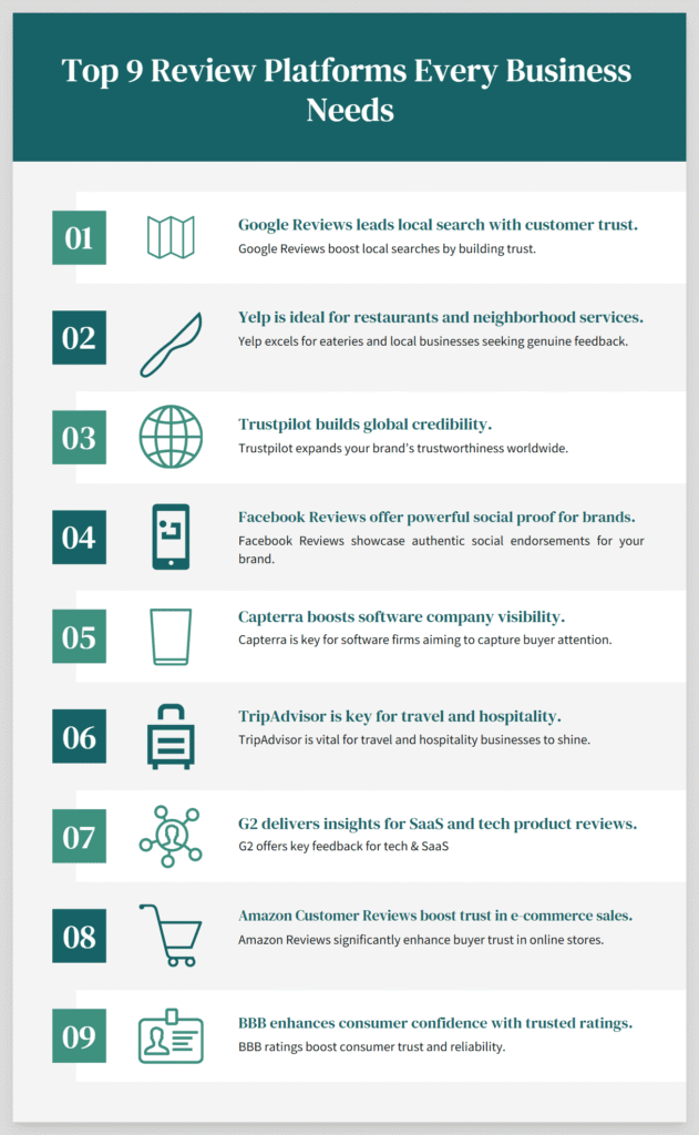 Graphic featuring icons of popular review platforms like Google Reviews, Yelp, Trustpilot, Facebook, Capterra, TripAdvisor, G2, Amazon Customer Reviews, and BBB. The design highlights their logos with a business-focused theme, showcasing the importance of customer feedback and reputation management
