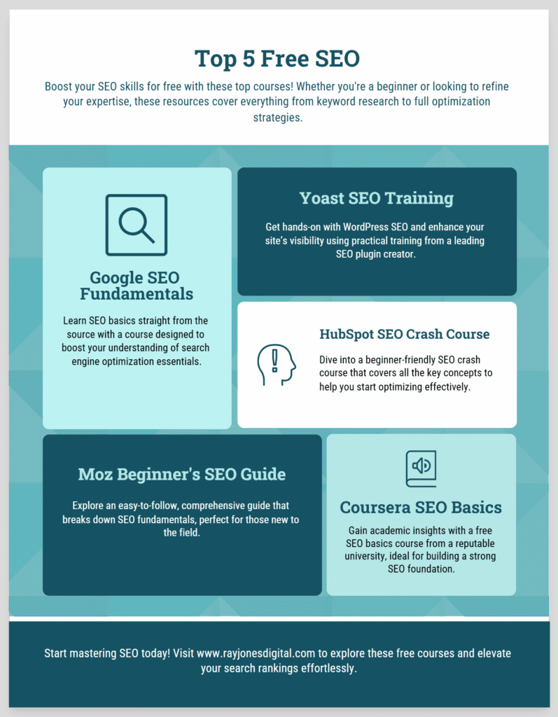 Graphic showcasing the top free SEO courses with icons or visuals representing platforms like Google, Yoast, HubSpot, Moz, and Coursera. The design includes a vibrant and educational theme, featuring elements like books, laptops, and SEO-related visuals, symbolizing learning and growth in digital marketing.
