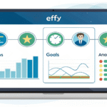 Effy: Simple 360° Feedback & Performance Review Software for Teams Effy helps companies run effective 360-degree feedback and performance reviews with customizable templates, AI insights