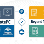 RemotePC vs BeyondTrust