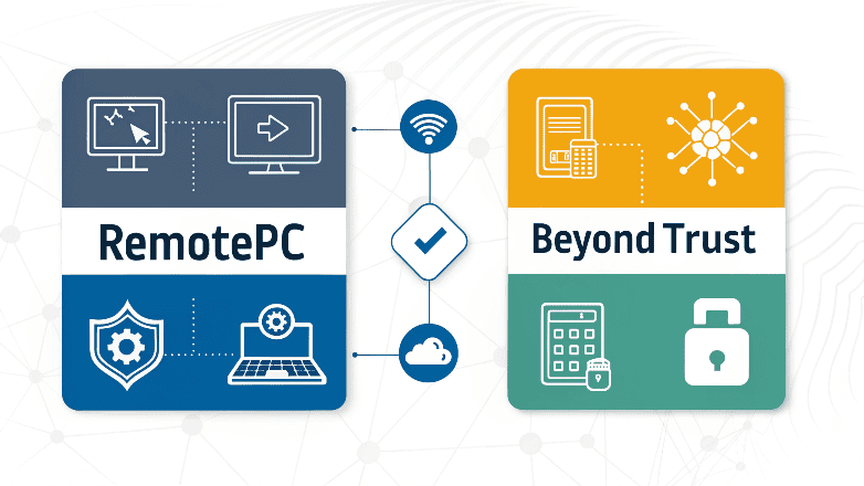 RemotePC vs BeyondTrust