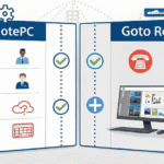 RemotePC vs GoTo Resolve
